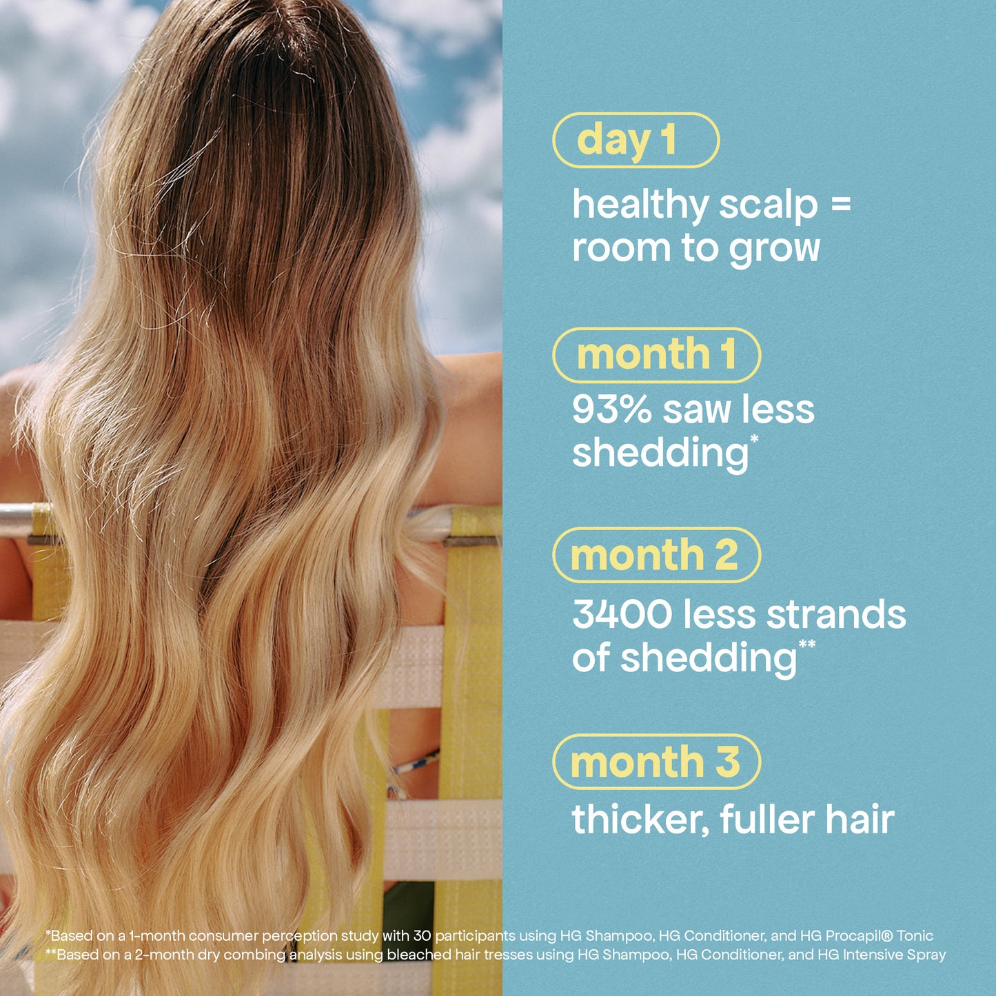 HG3 ROUTINE