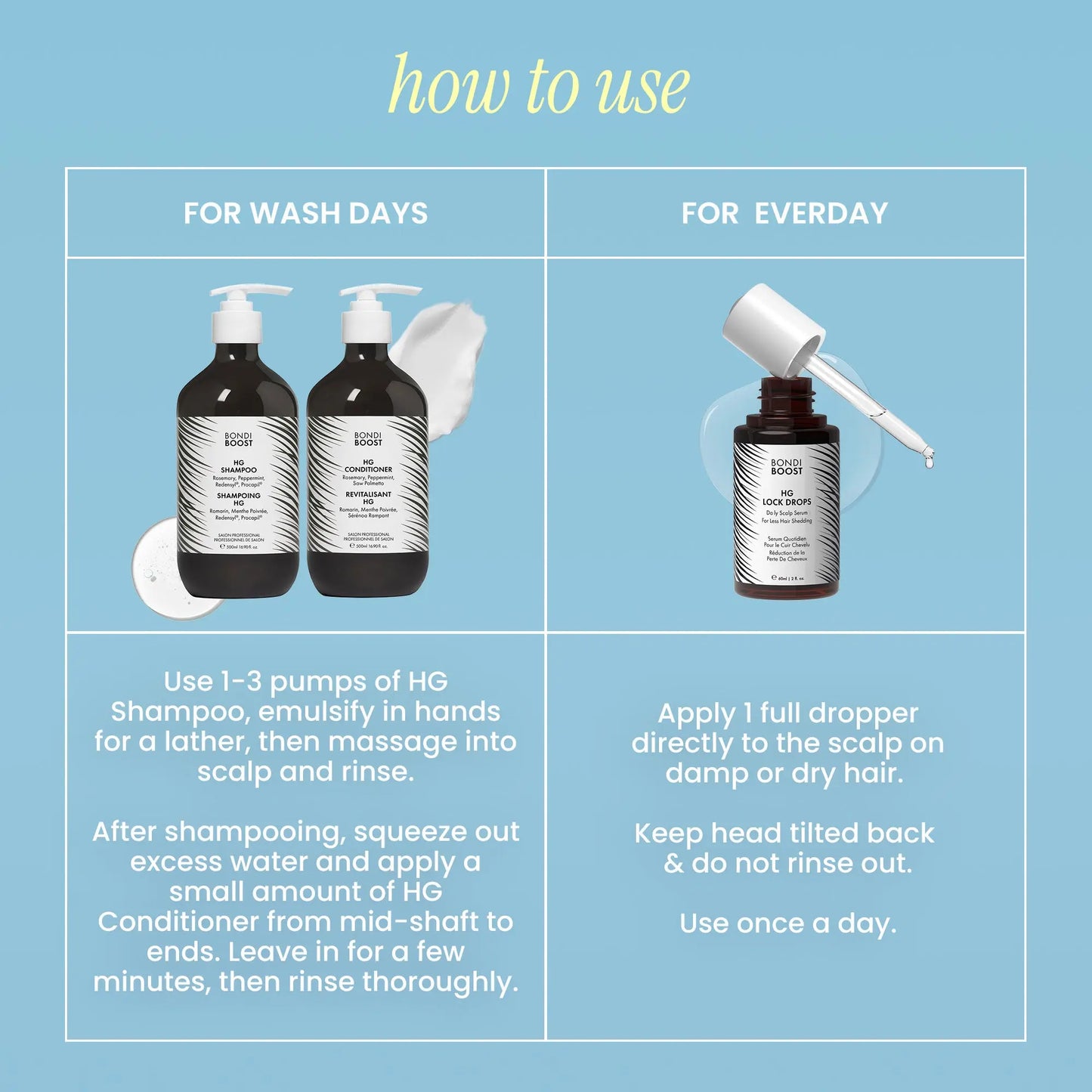 Instructions on how to use hair care products with bottles and text on a blue background