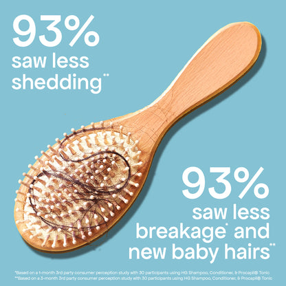 93% saw less shedding facts image