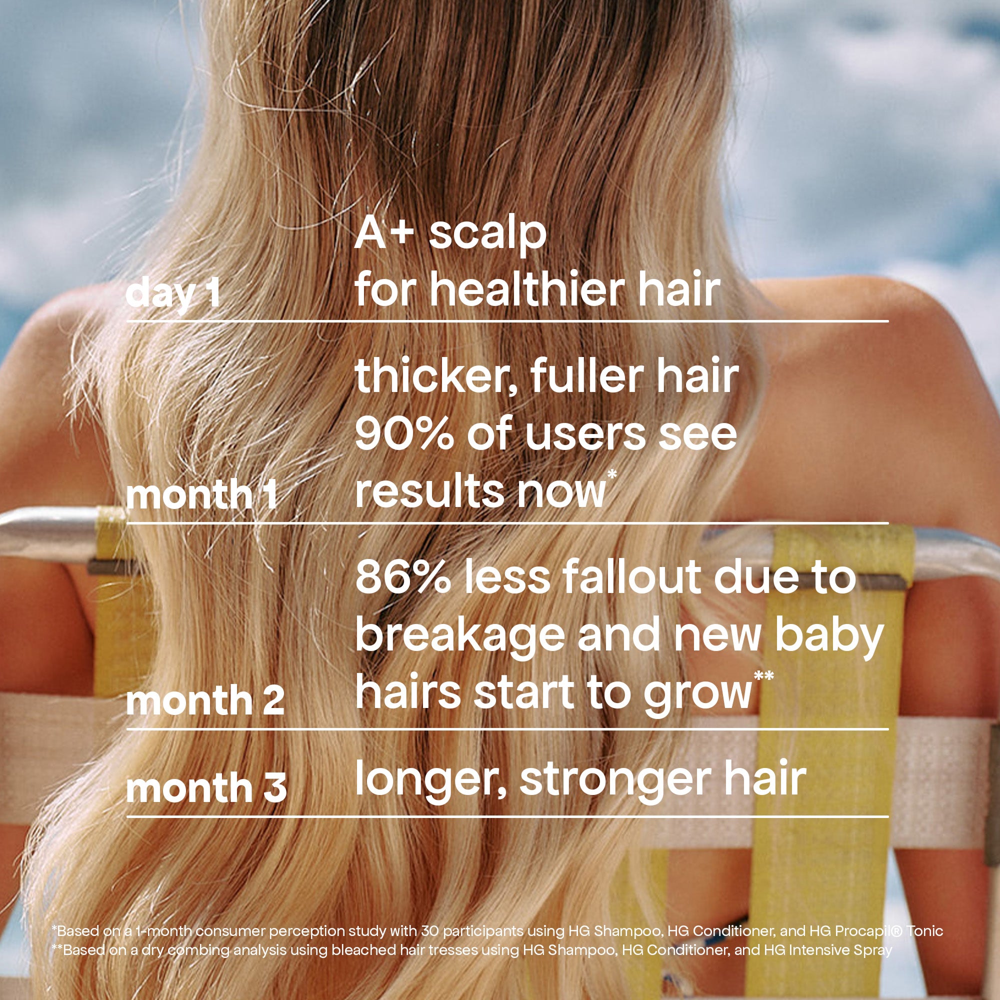 ANTI-THINNING PROCAPIL® SCALP TONIC – BondiBoost.com