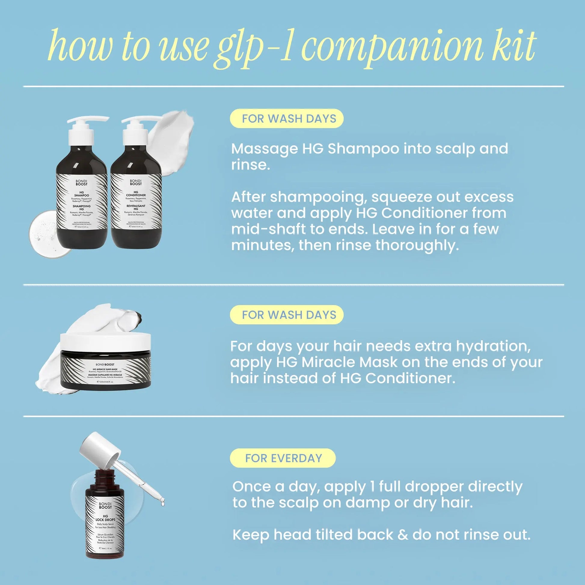 glp 1 companion GLP-1 Hair Care System for Stronger, Healthier Hair – BondiBoost.com
