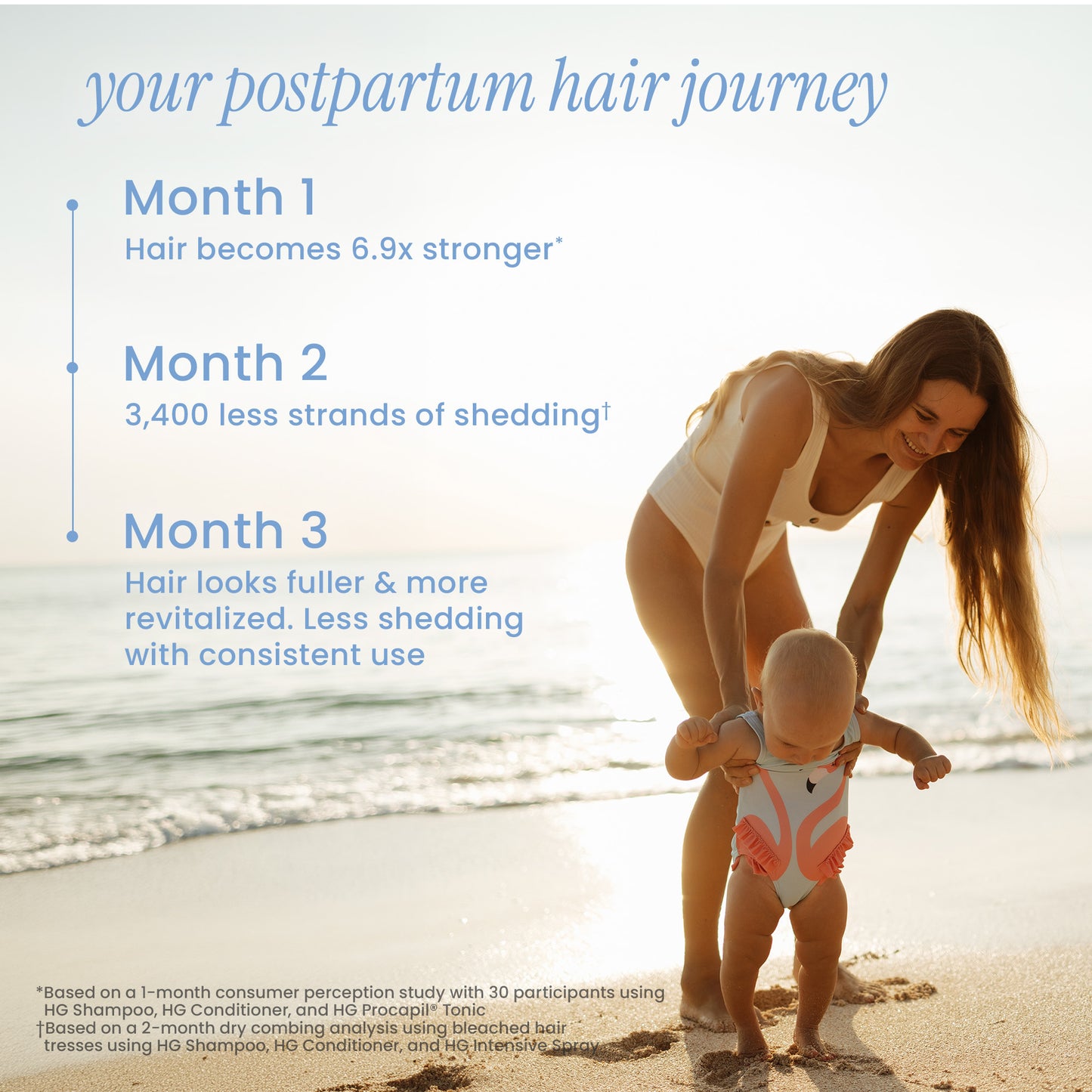 Woman and child on a beach with text about postpartum hair recovery.