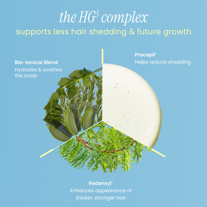 POSTPARTUM HAIR RECOVERY